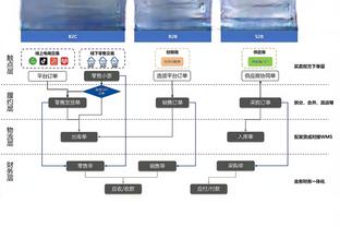 坚韧？无莫无J的灰熊三节领先东欧的独行侠20分 还折损了斯玛特