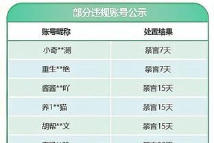 得分平赛季最高！米德尔顿15中7拿下20分3板 末节独揽14分