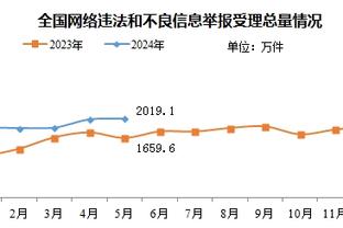 小南斯：这赛季我们想进季后赛 上次全员健康我们曾是西部第一